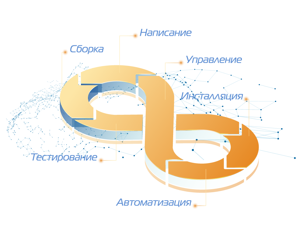 Гиперметрика построение и поддержка  DevOps проектов